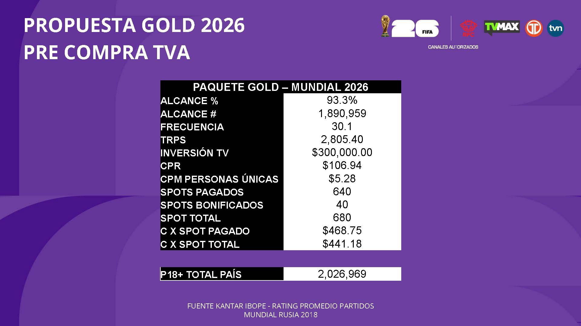 Paquetes Somos TVA - Página 22