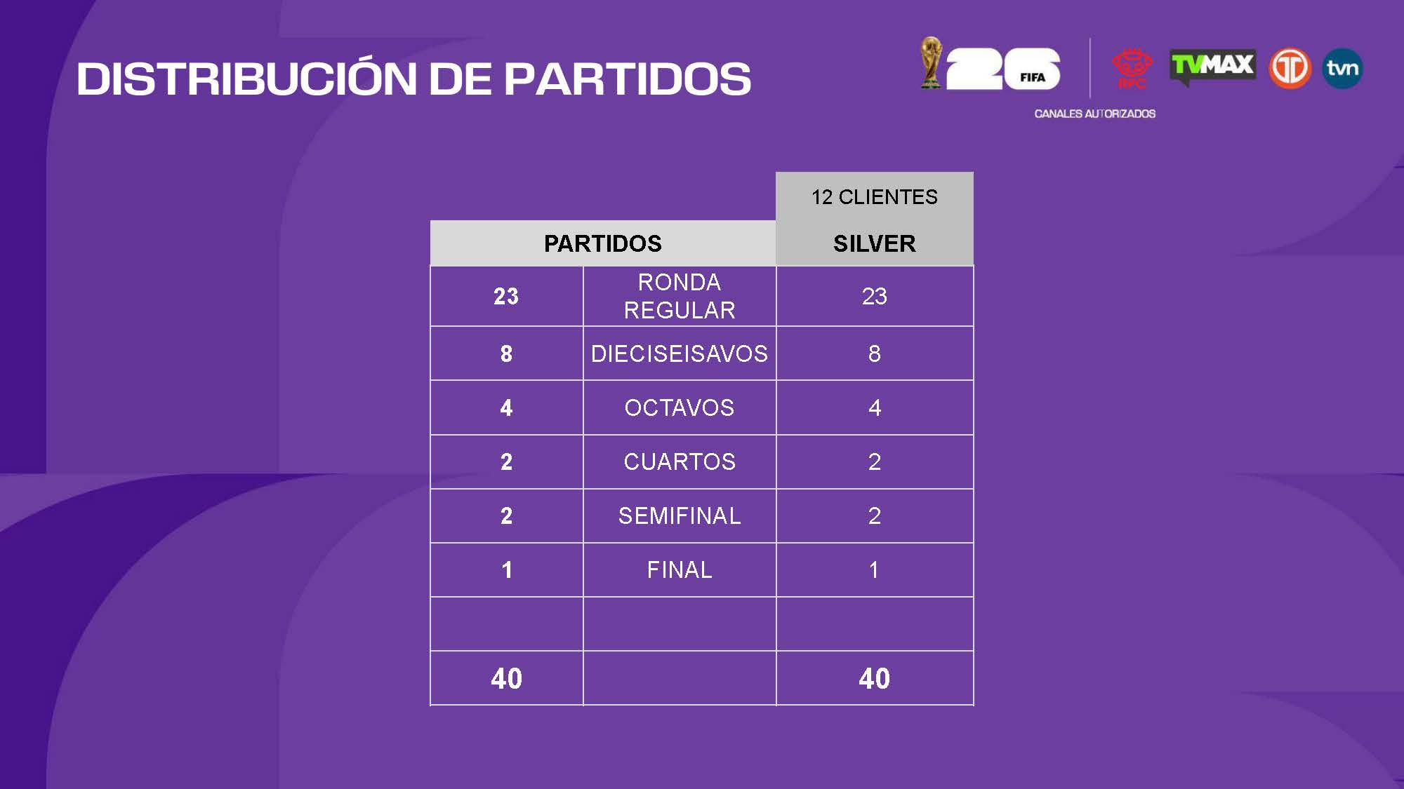 Paquetes Somos TVA - Página 25