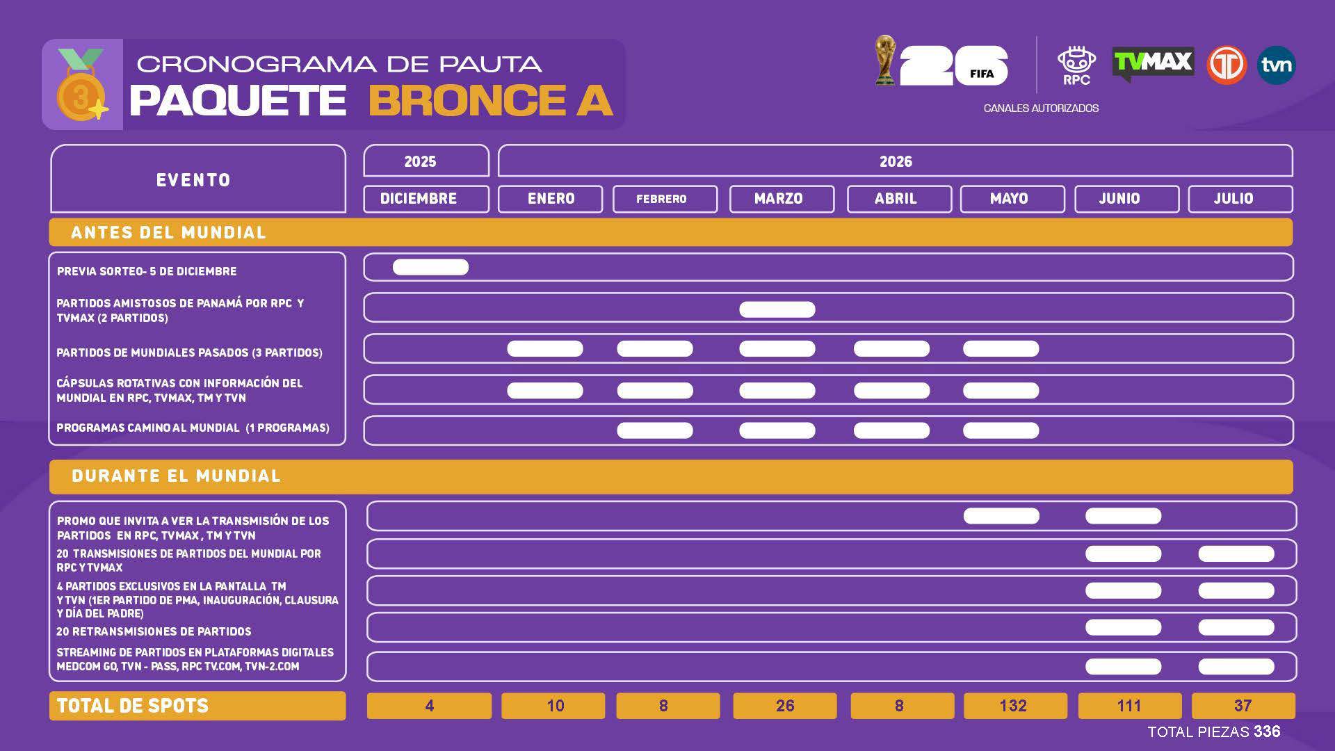 Paquetes Somos TVA - Página 32