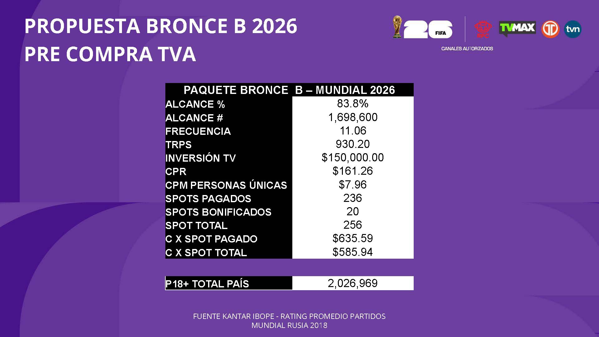 Paquetes Somos TVA - Página 46