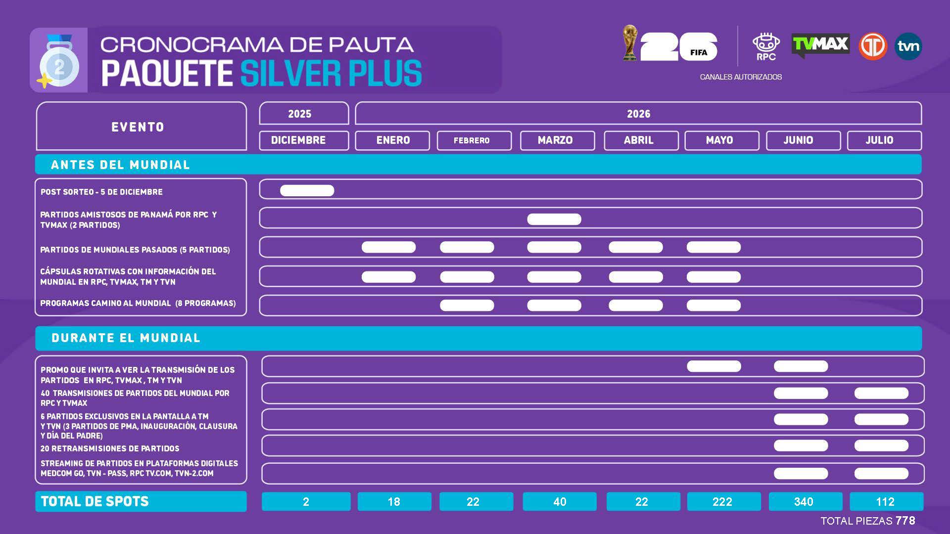 Paquetes Somos TVA - Página 50