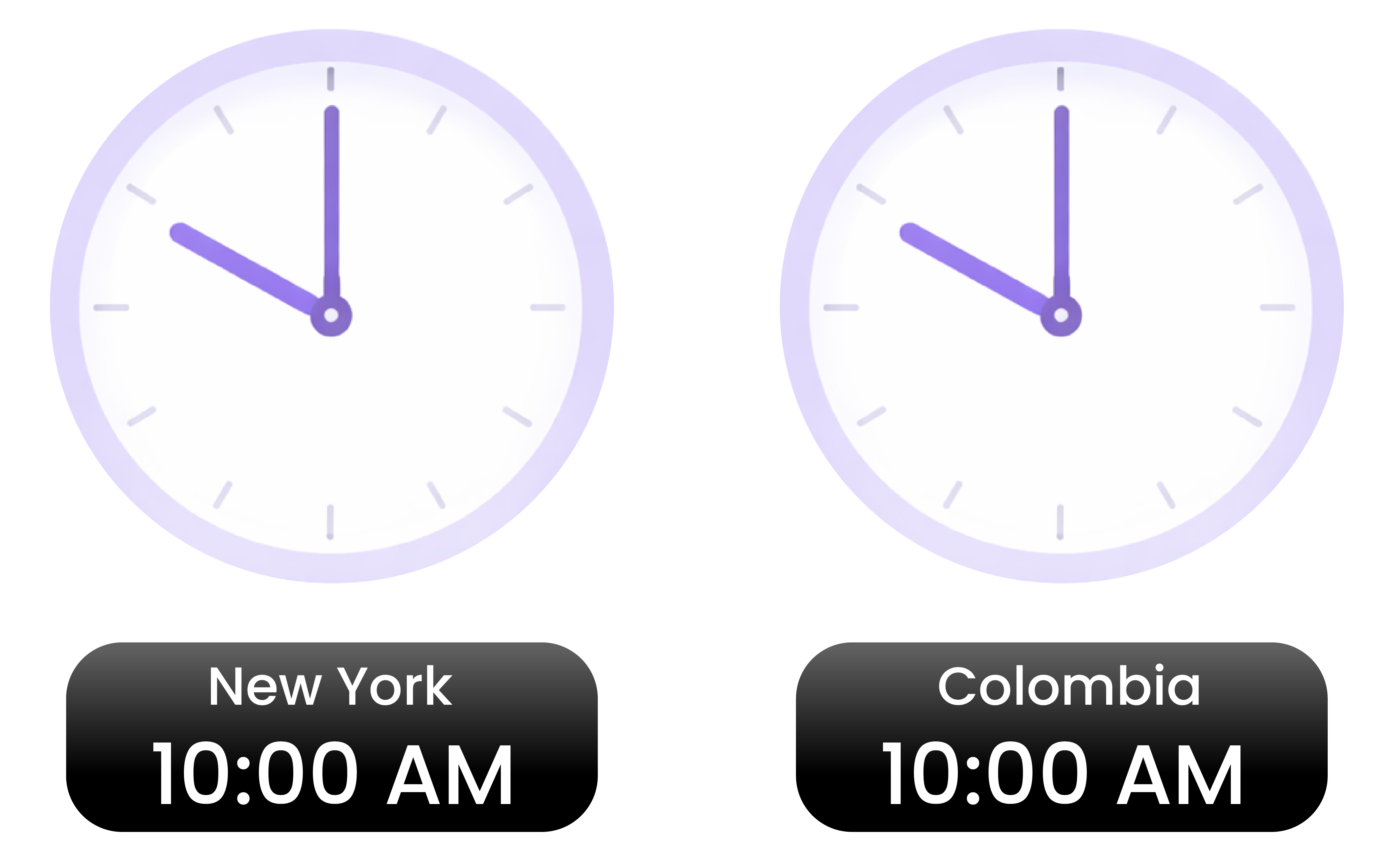 Offshore teams often work 8–12 hours ahead or behind.