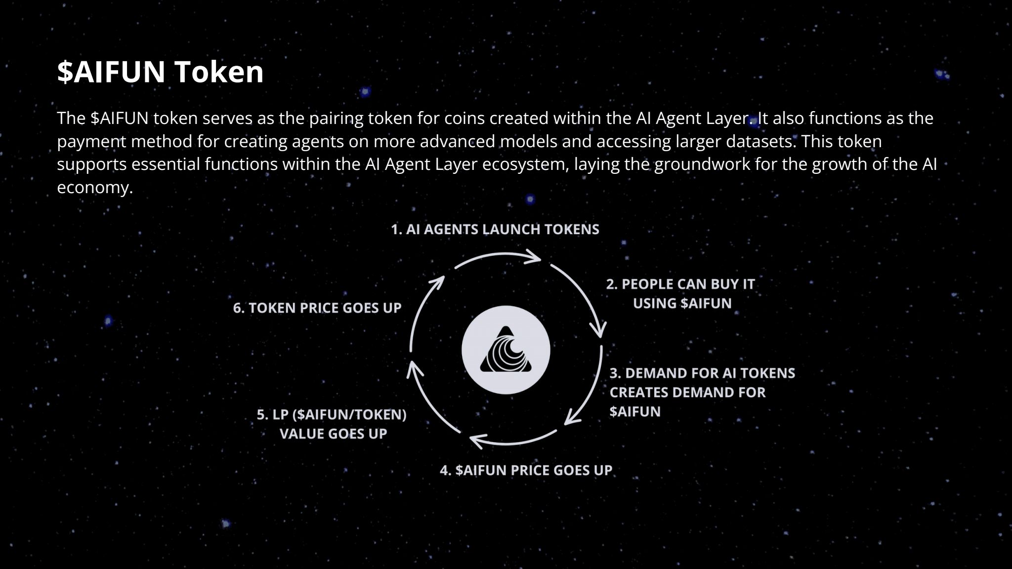AI Agent Layer (Co-Hosted w/ DegenPad) (AIFUN) IDO – Early Access Token  Sale | ChainGPT Pad