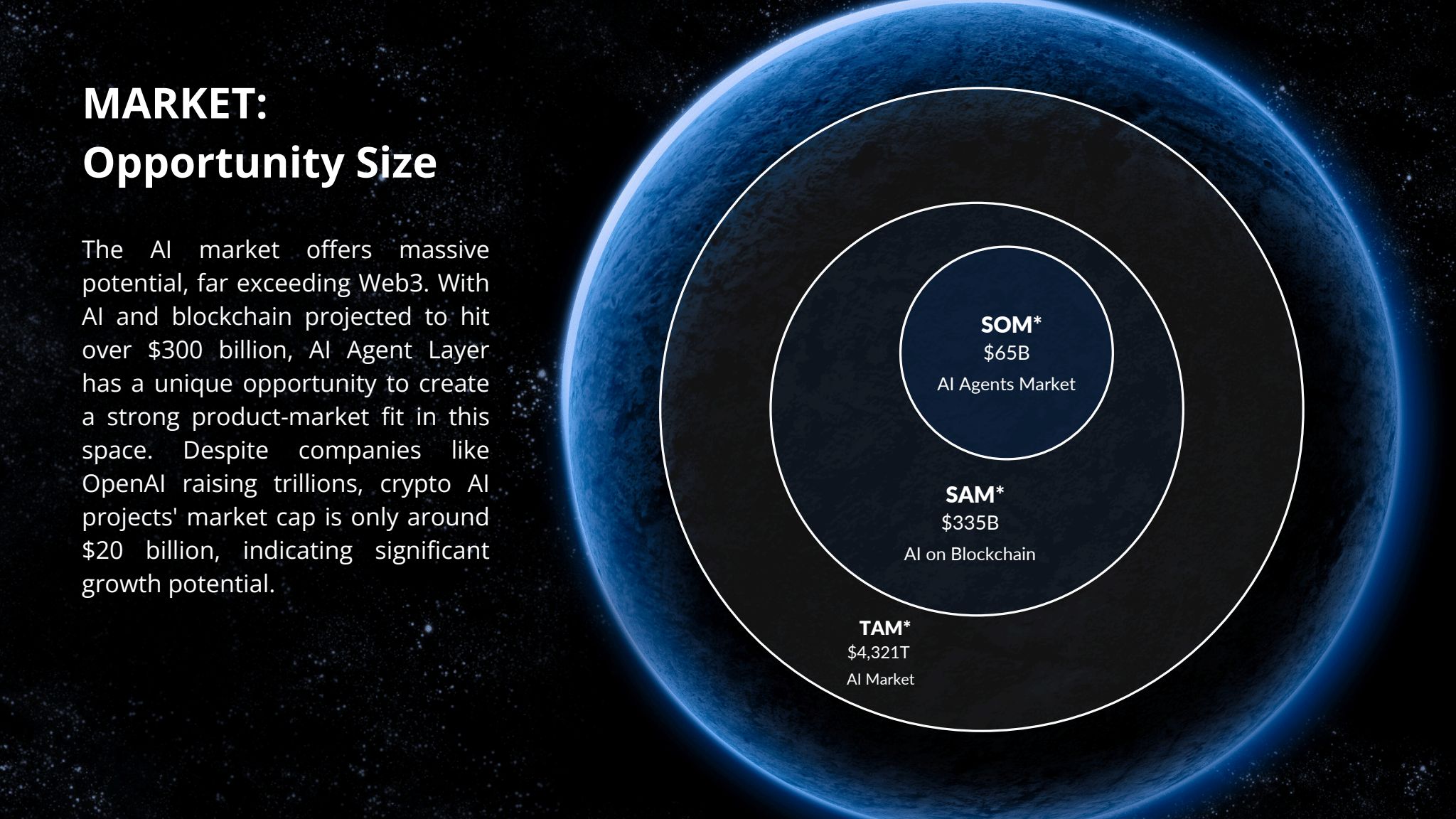 AI Agent Layer (Co-Hosted w/ DegenPad) (AIFUN) IDO – Early Access Token  Sale | ChainGPT Pad
