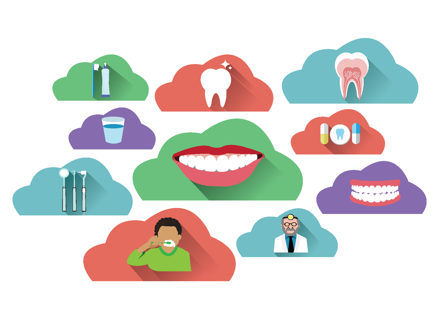 Image about cloud based dental software