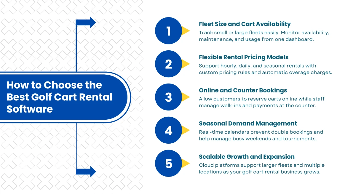 Factors for choosing the best golf cart rental booking software