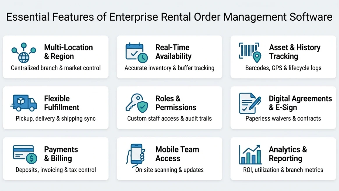 Infographic of essential enterprise rental order management features