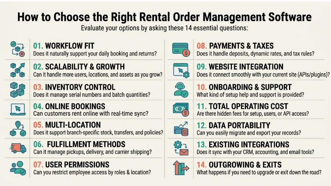 Infographic showing how to choose enterprise rental order management software