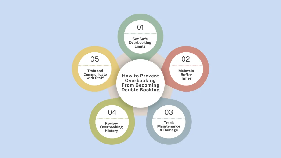 Infographic showing how to prevent double booking in rental businesses