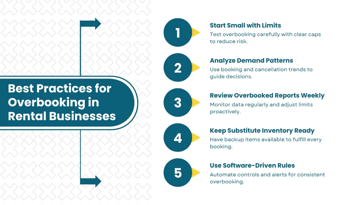 Rental overbooking best practices for maximizing revenue while protecting customer trust