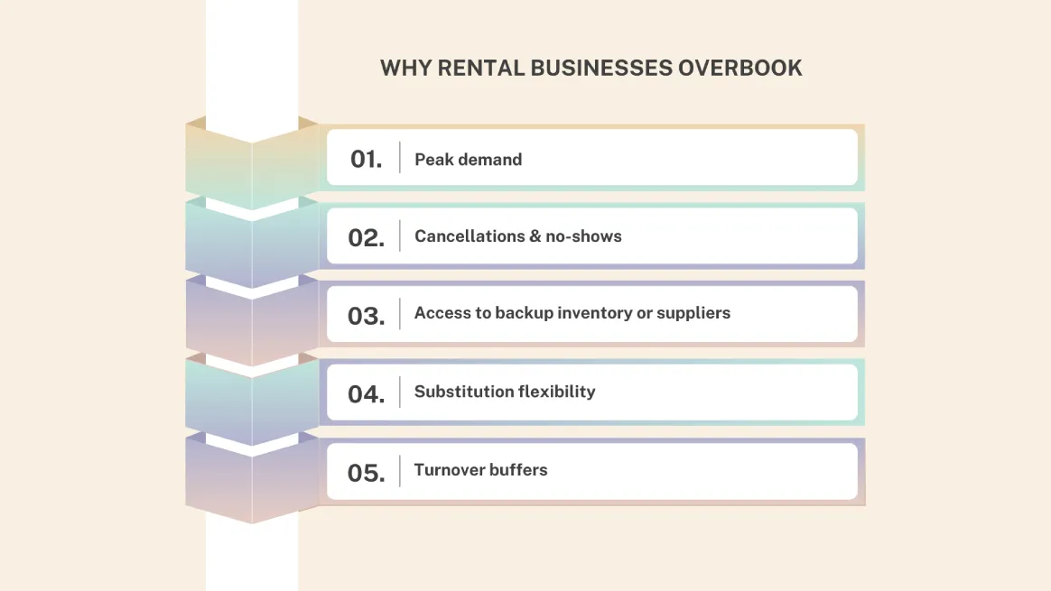 Infographic comparing rental overbooking versus double booking differences