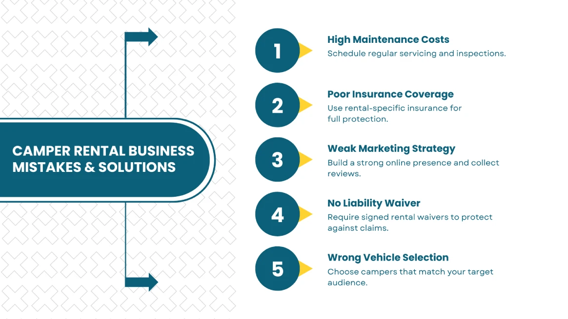 Camper rental business mistakes and solutions infographic highlighting common pitfalls