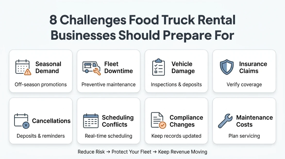 Eight challenges food truck rental companies should prepare for