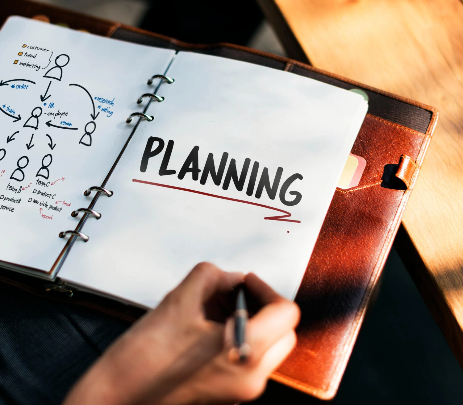Notebook with flowchart detailing jet ski rental business strategy.