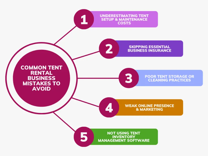 Common tent startup mistakes including overspending and skipping insurance