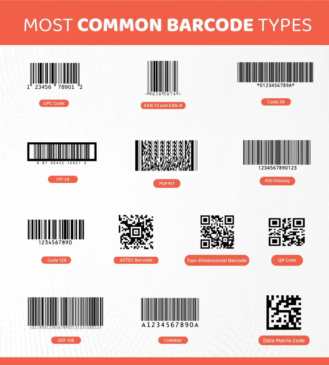 most common barcode type