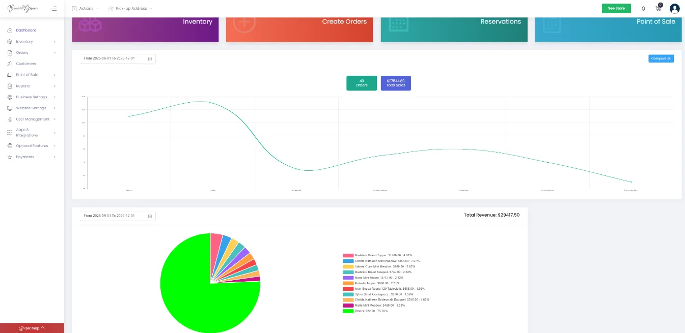 Power bank rental inventory dashboard overview