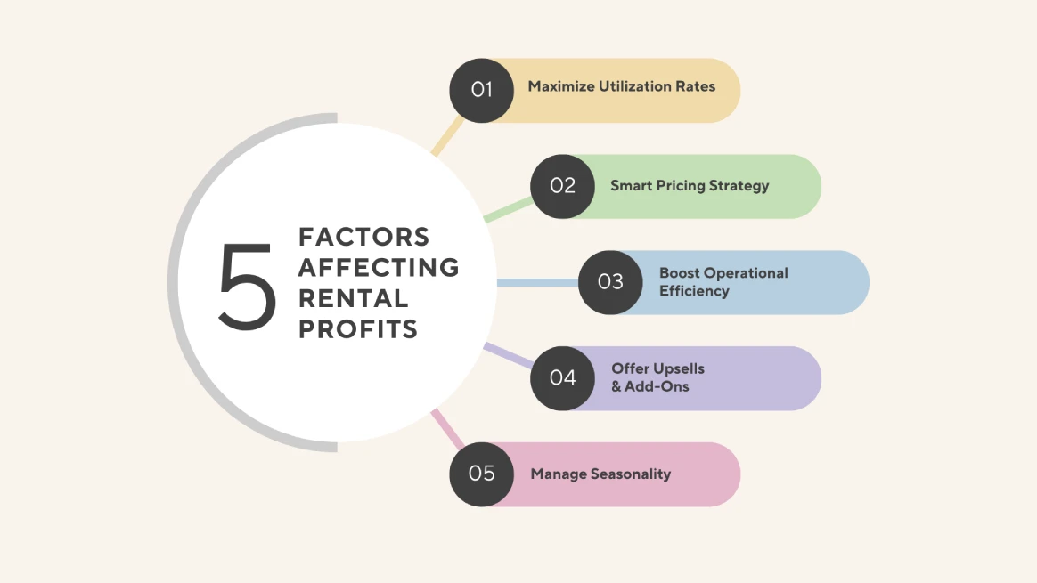 Infographic showing five factors impacting rental business profit margins