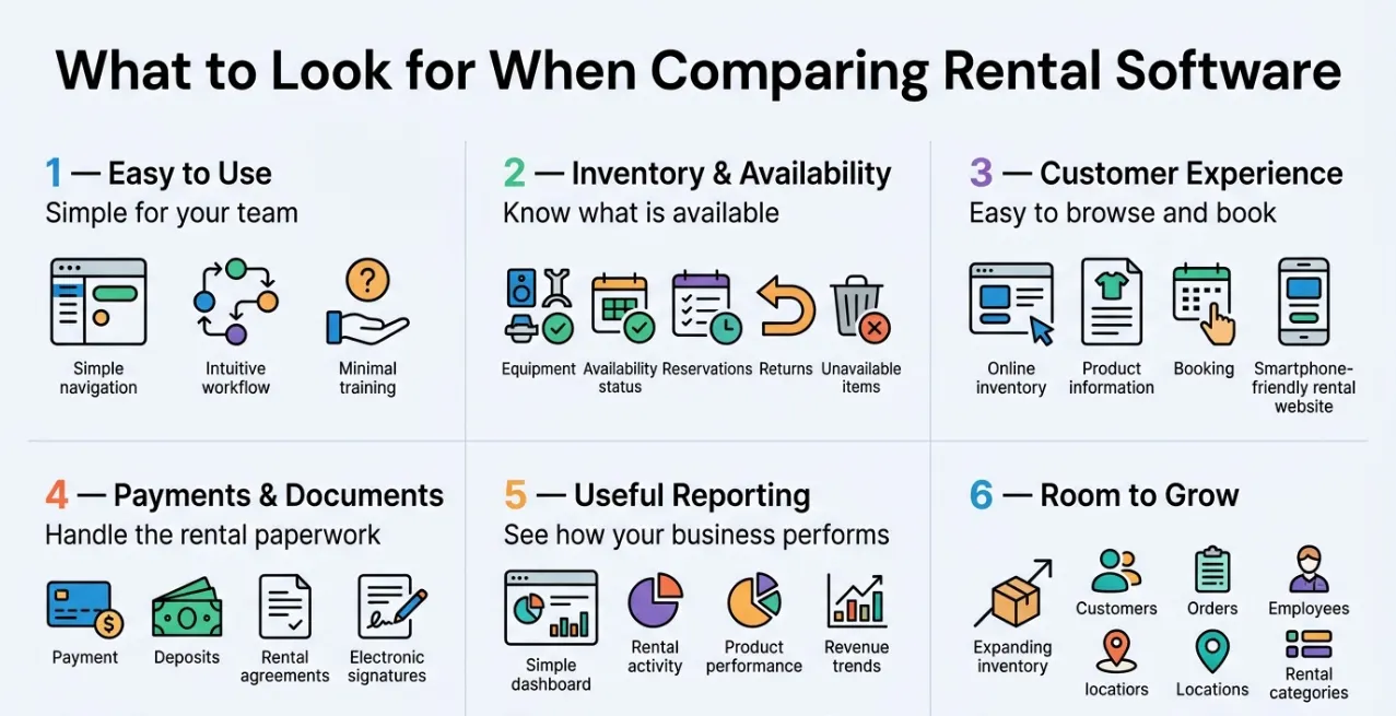 Infographic showing what to compare in rental software
