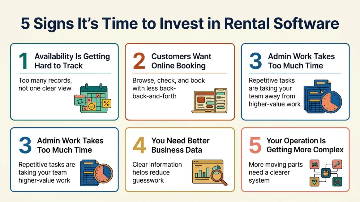Infographic showing five signs to invest in rental software