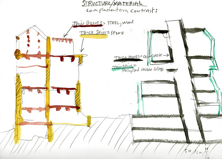 https://s3.us-east-2.amazonaws.com/steven-holl/uploads/projects/project-images/StevenHollArchitects_Glasgow_complementarycontrast_WC.jpg https://s3.us-east-2.amazonaws.com/steven-holl/uploads/projects/project-images/StevenHollArchitects_Glasgow_complementarycontrast_WC.jpg