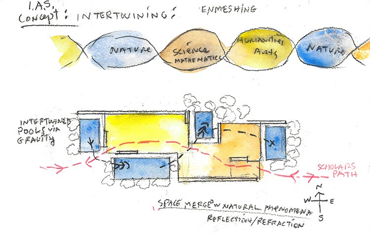 https://s3.us-east-2.amazonaws.com/steven-holl/uploads/projects/project-images/StevenHollArchitects_IAS_WC_Intertwining_WC.jpg https://s3.us-east-2.amazonaws.com/steven-holl/uploads/projects/project-images/StevenHollArchitects_IAS_WC_Intertwining_WC.jpg