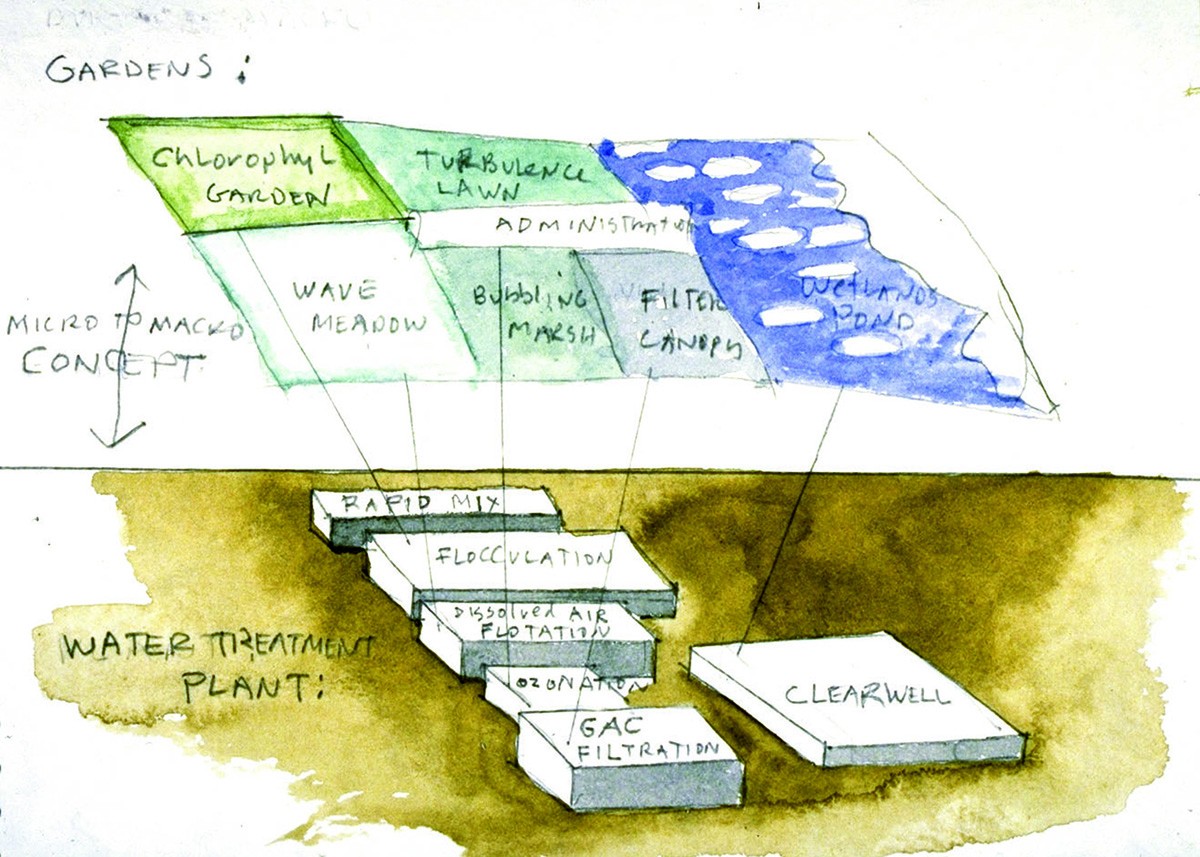 https://s3.us-east-2.amazonaws.com/steven-holl/uploads/projects/project-images/StevenHollArchitects_Whitney_ConceptWatercolor3_WC.jpg https://s3.us-east-2.amazonaws.com/steven-holl/uploads/projects/project-images/StevenHollArchitects_Whitney_ConceptWatercolor3_WC.jpg
