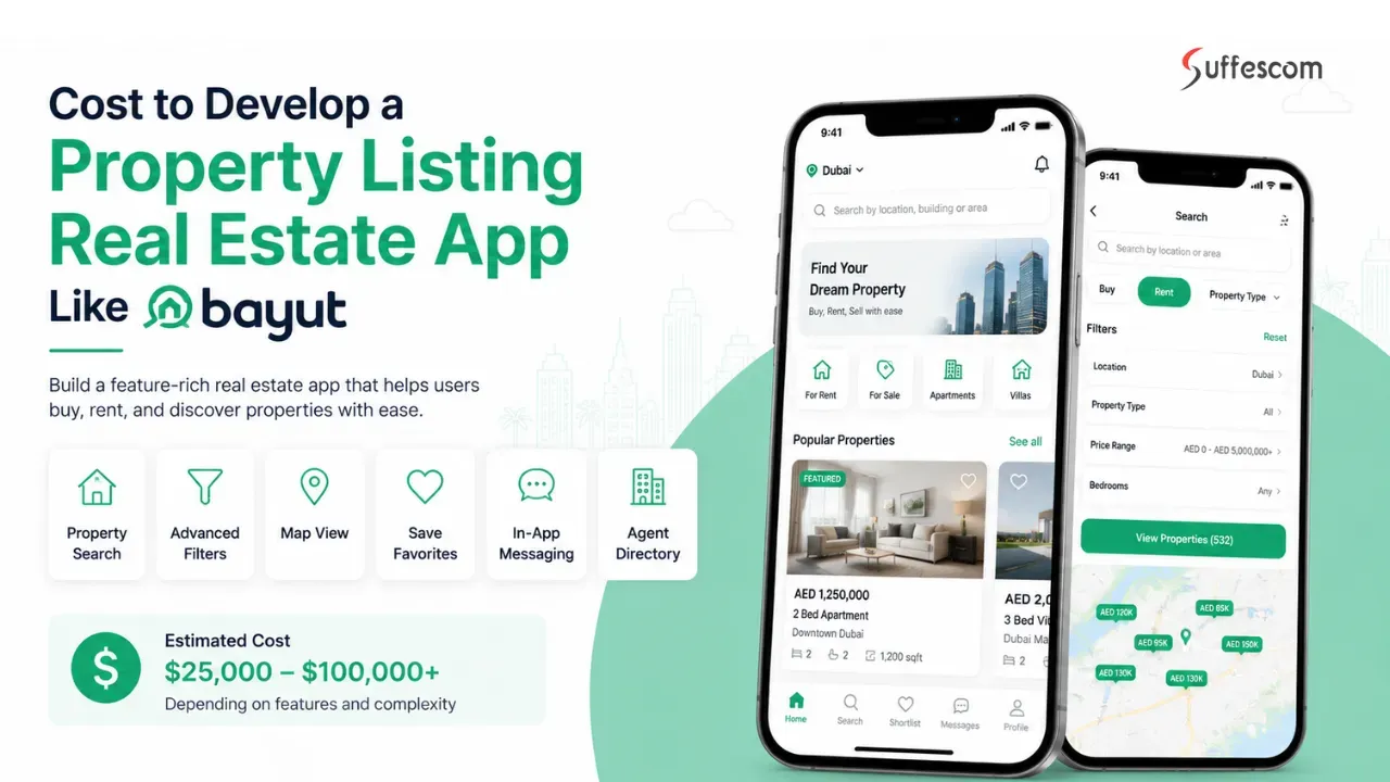 Cost to Develop a Property Listing Real Estate App Like Bayut