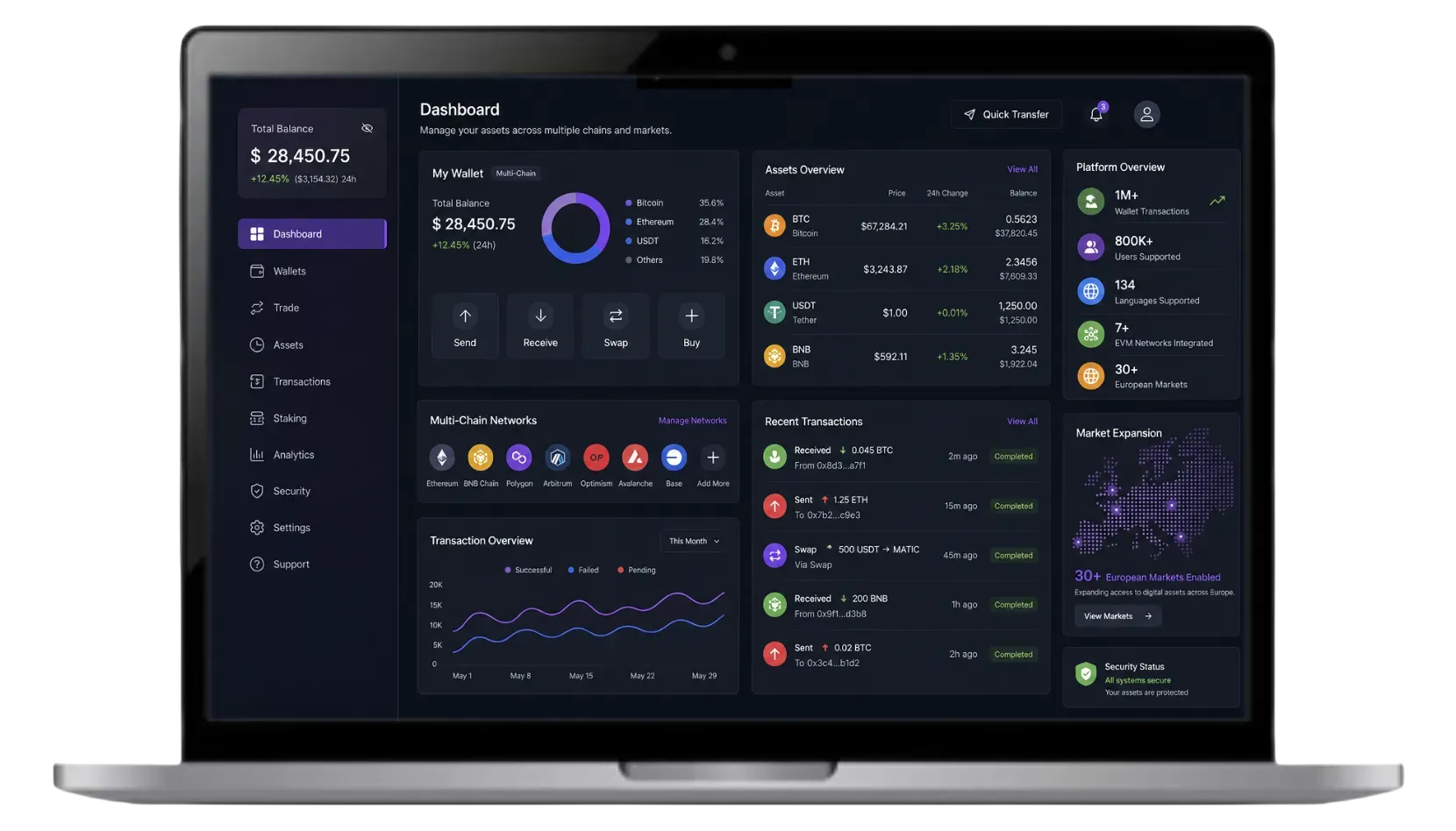 Built multi-chain crypto wallet and trading infrastructure for a global FinTech platform