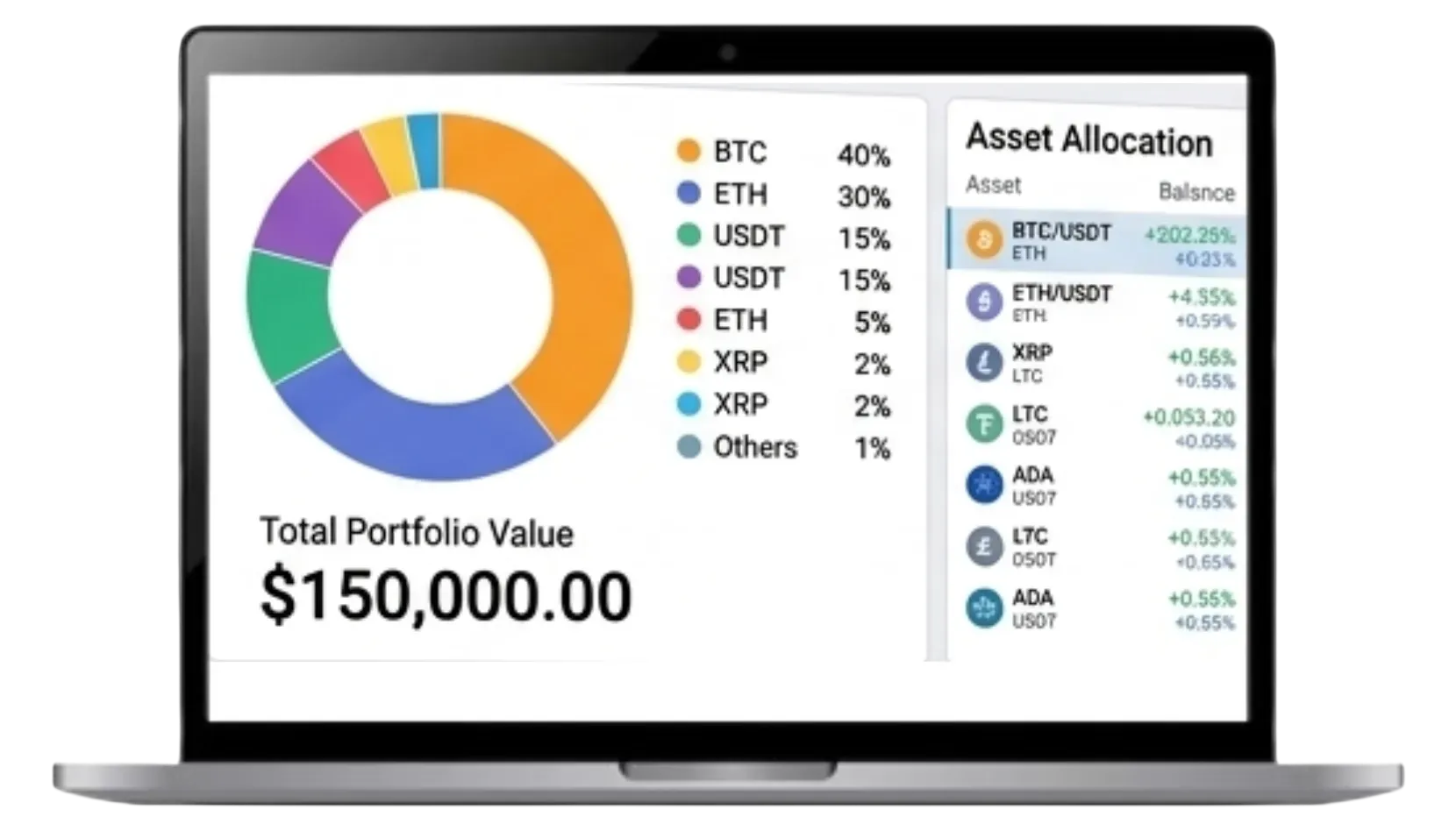 Modernised trading infrastructure for a Dubai-based crypto exchange