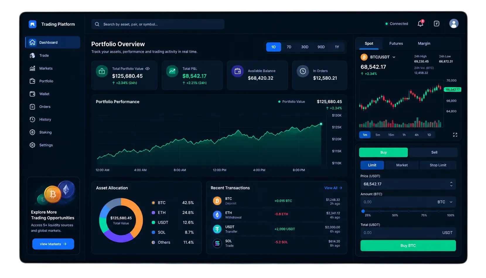 Built a High-Performance Trading Platform for a Dubai-Based Crypto Exchange