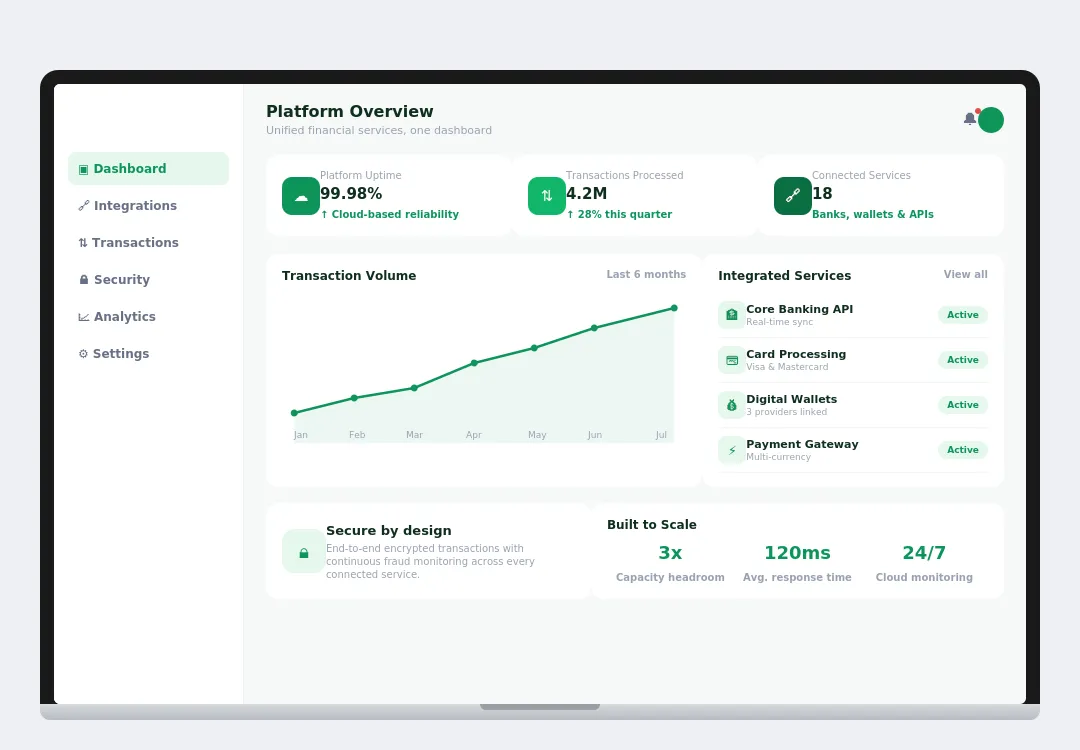 FinTech Financial Services Platform Development