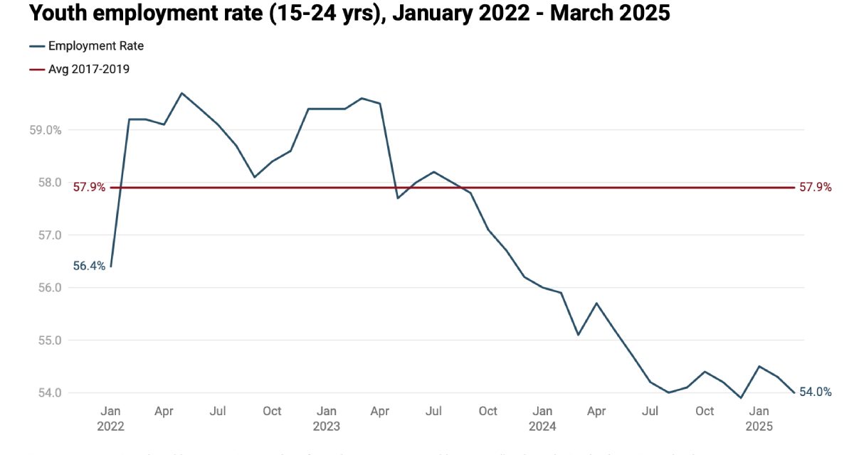 Prescott-Russell youth face high unemployment rate