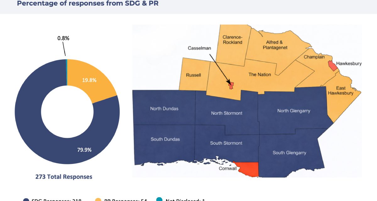 Local employers highlight skilled trades shortages and hiring challenges in SDG and Prescott-Russell