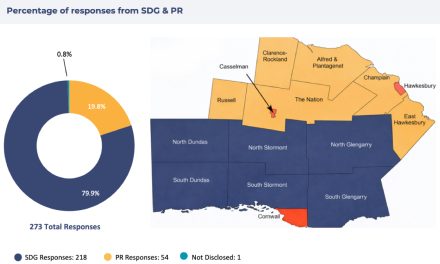 Local employers highlight skilled trades shortages and hiring challenges in SDG and Prescott-Russell