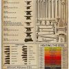 Poster Blacksmith Hammer Vintage DecorWall Blacksmith Equipment Room Craft Wall Art Decor Poster