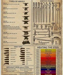 Poster Blacksmith Hammer Vintage DecorWall Blacksmith Equipment Room Craft Wall Art Decor Poster
