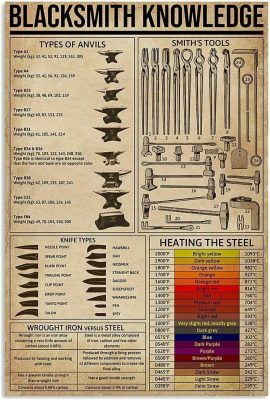 Poster Blacksmith Hammer Vintage DecorWall Blacksmith Equipment Room Craft Wall Art Decor Poster