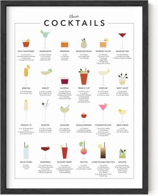 Cocktail Mixology Wall Art Print for Bar| Alcohol Themed for Kitchen Home, Office, Apartment Decor, Cocktail Poster UNFRAMED