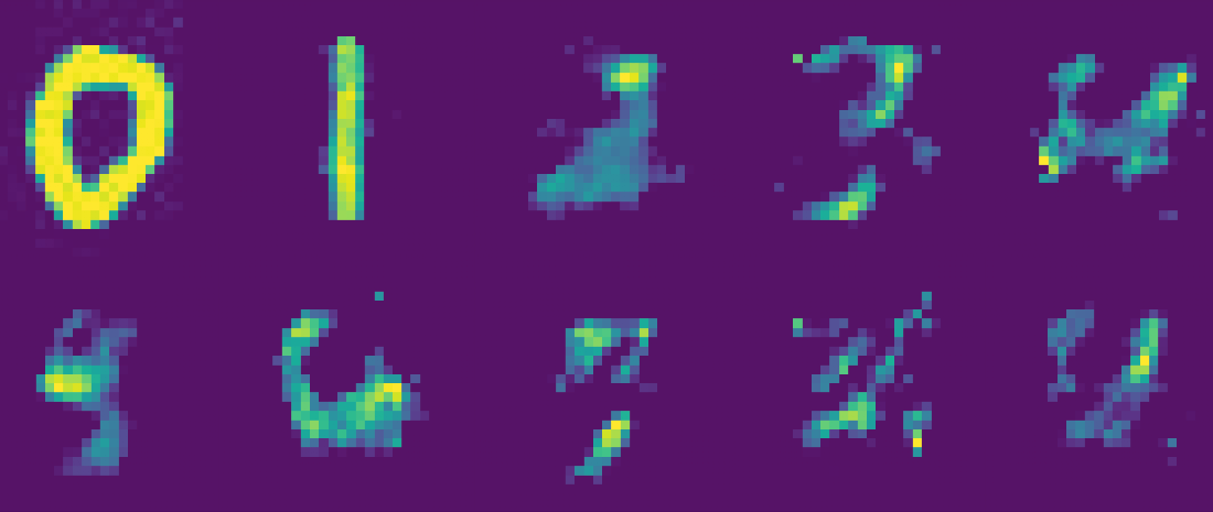 A neural network's depiction of numbers