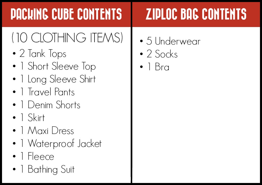 How to Use Packing Cubes 8 Step Strategy to Travel Carryon Only