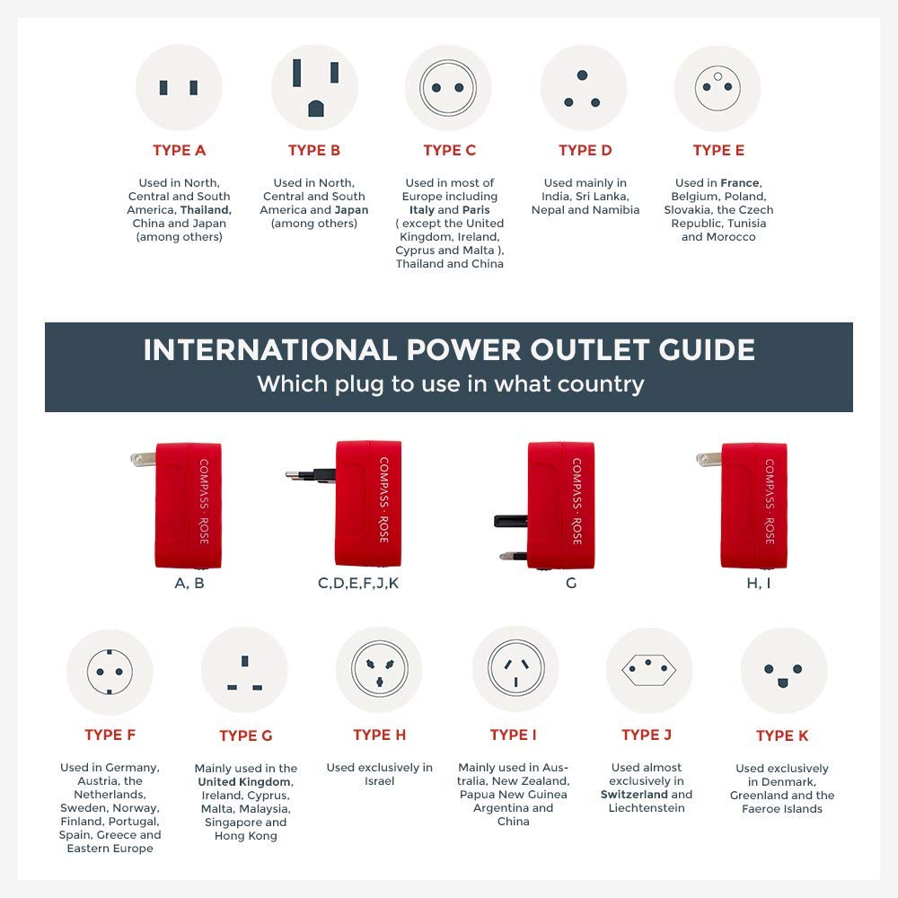 Power Outlet Guide Which Plug To Use In What Country Power Outlet Guide Which Plug To Use In What Country