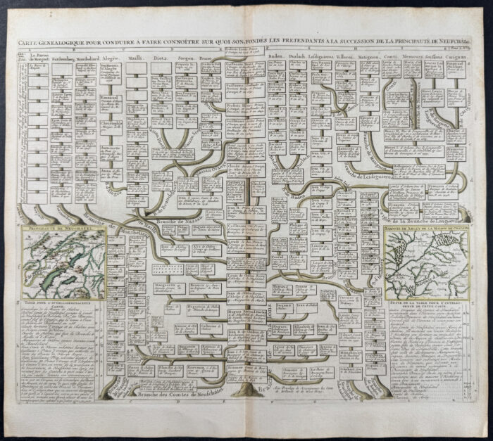 Genealogy Chart of Succession in Neuchatel, Switzerland