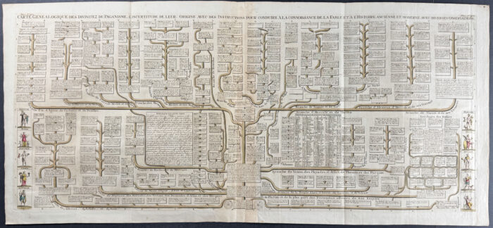 Genealogy Chart of the Divinities of Paganism