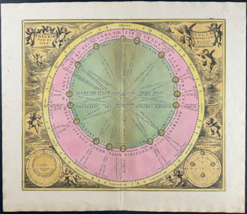 Chart illustrating Sun's Orbit around Earth [Theoria Solis Per Eccentricum Sine Epicyclo]