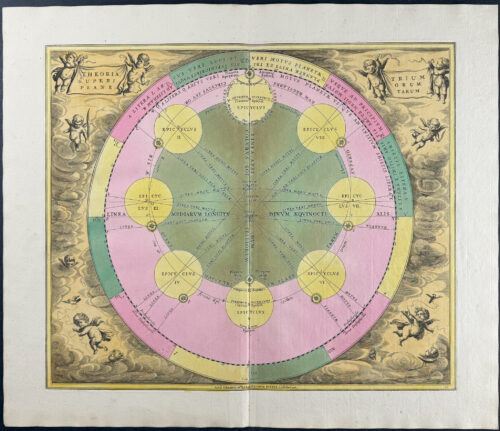 Ptolemaic Theory of Epicycles [Theoriatrium Superiorum Planetarium]