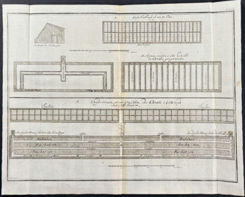 Garden Design or Plan - Dieser Einsatzist von 170 Ellen, die Canale 1 1/4  elle hoch