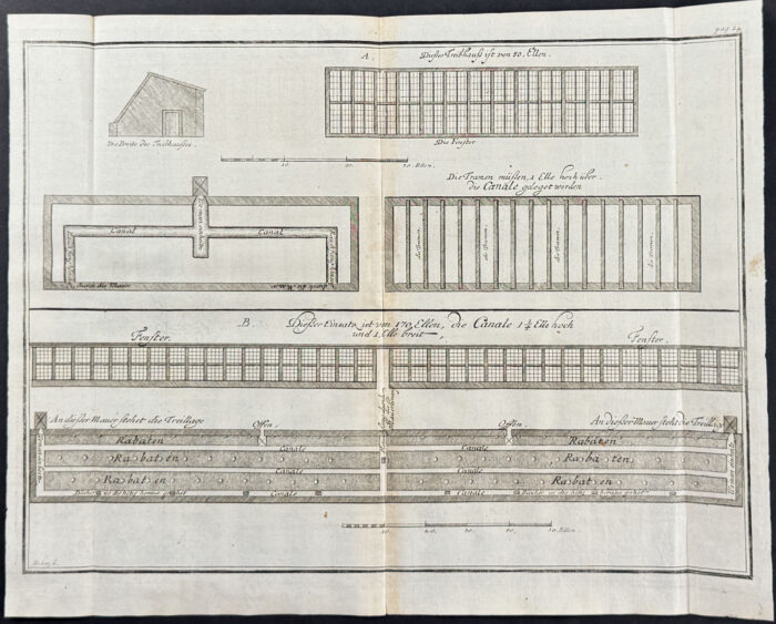Garden Design or Plan - Dieser Einsatzist von 170 Ellen, die Canale 1 1/4  elle hoch
