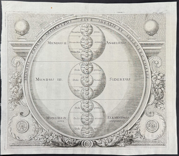Chart illustrating Hermetic philosophy and the harmony, agreement and correspondence between the physical, mental and spiritual planes [Quatuor Mundi ex mente Veterum cum quadruplici unitate comparati / Mundus Primus Archetypus sive Idealis et Intellectualis]
