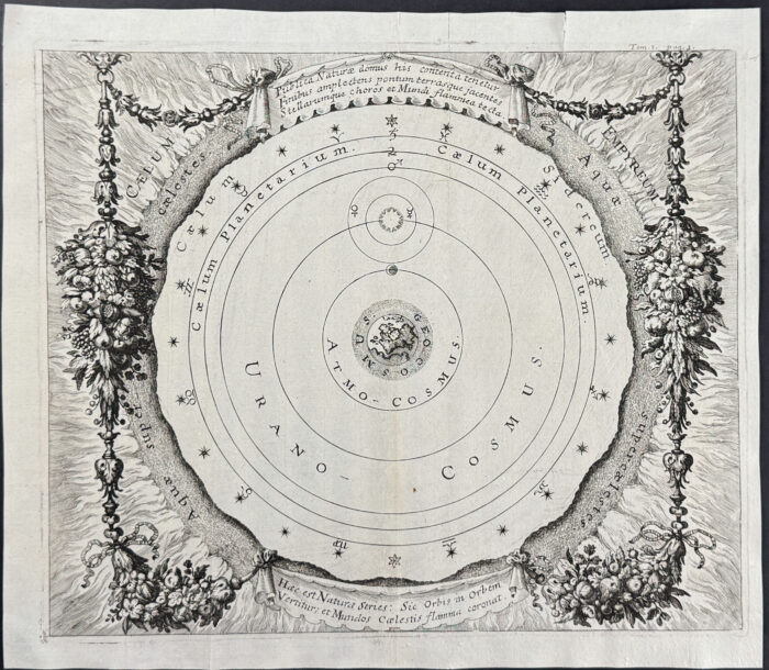 Illustration of the Galaxy but with Earth at the Center and the Sun Orbiting [Publica Naturae domis his Contenta tenetur Firubus amplectens pontum terrasque jacentes Stellarumque choros et Mundi flammea tecta]